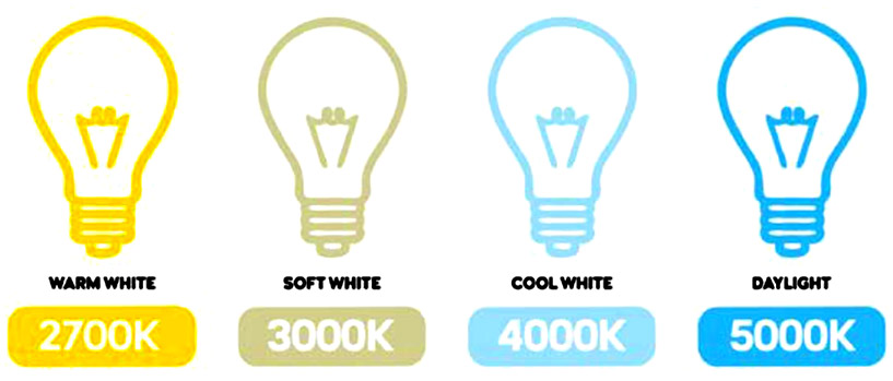 CCT (Correlated Color Temperature)